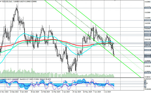 Kurs NZD/USD przekroczył poziom 0,6000. Co dalej?