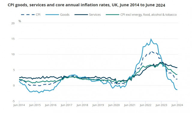 英格蘭銀行可能會在8月1日放棄降息，因為英鎊匯率上升。GBP/USD 概覽