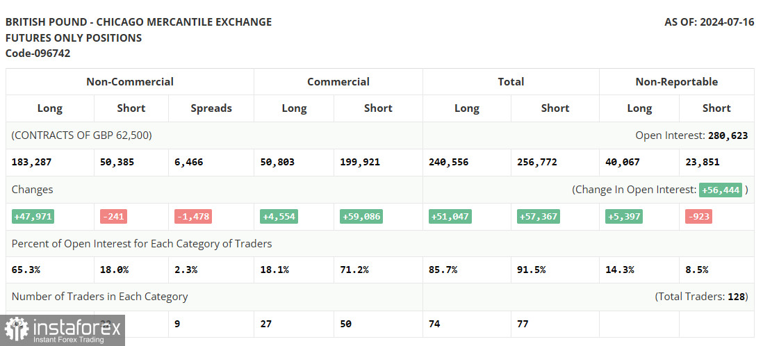  GBP/USD: plan para la sesión americana del 23 de julio (análisis de las operaciones de la mañana). La libra rebota desde un nuevo mínimo semanal