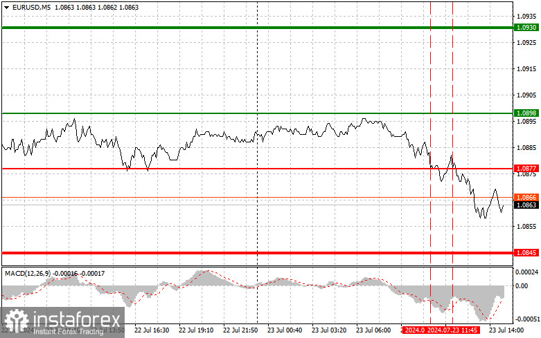 EURUSD: простые советы по торговле для начинающих трейдеров на 23 июля (американская сессия)