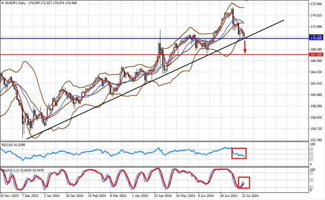 El yen está a punto de fortalecerse enormemente frente al dólar y otras divisas importantes ( es probable que caigan los pares EUR/JPY y CAD/JPY) 