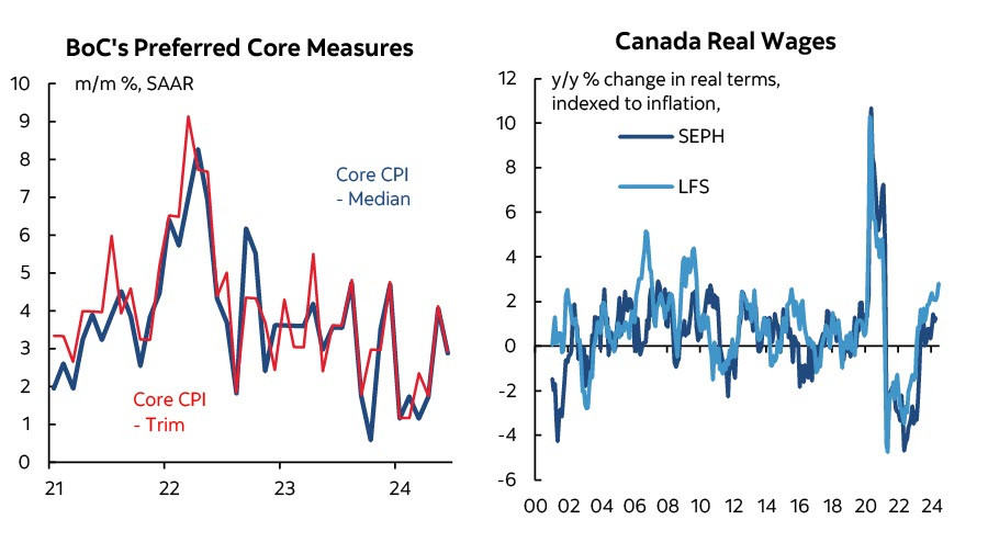 USD/CAD может усилить рост после сегодняшнего заседания Банка Канады 