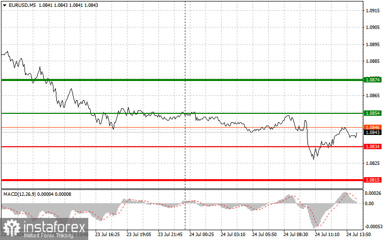 EURUSD: простые советы по торговле для начинающих трейдеров на 24 июля (американская сессия)