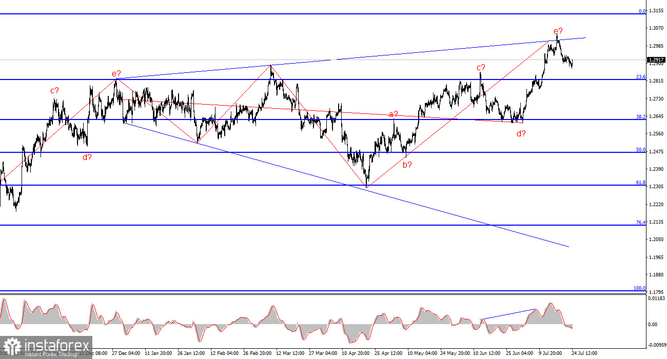 Анализ GBP/USD. 24 июля. Британская экономика поднимается с колен