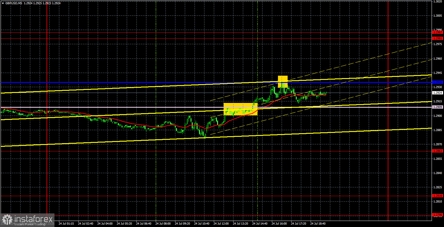  Recomendaciones para operar y análisis de las operaciones con el par GBP/USD del 25 de julio. Doble motivo para la alegría del libra.