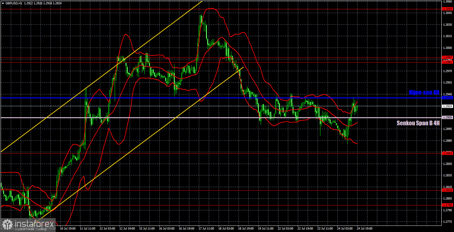  Recomendaciones para operar y análisis de las operaciones con el par GBP/USD del 25 de julio. Doble motivo para la alegría del libra.