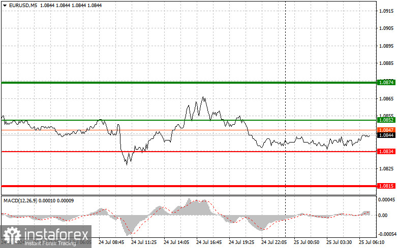 EUR/USD: Proste wskazówki dla początkujących traderów na 25 lipca