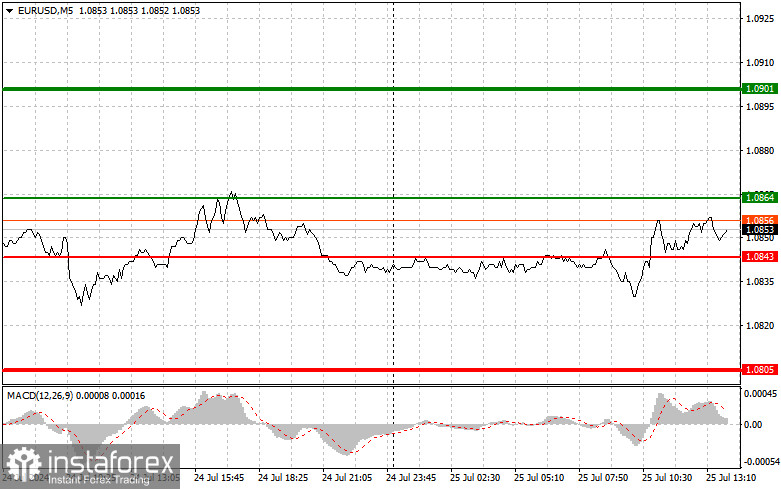  EURUSD: semplici consigli di trading per i trader principianti il 25 luglio (sessione americana)