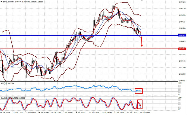  Caída de las bolsas, subida del yen. ¿Y ahora qué? (Es probable que los pares EUR/USD y EUR/JPY sigan cayendo)