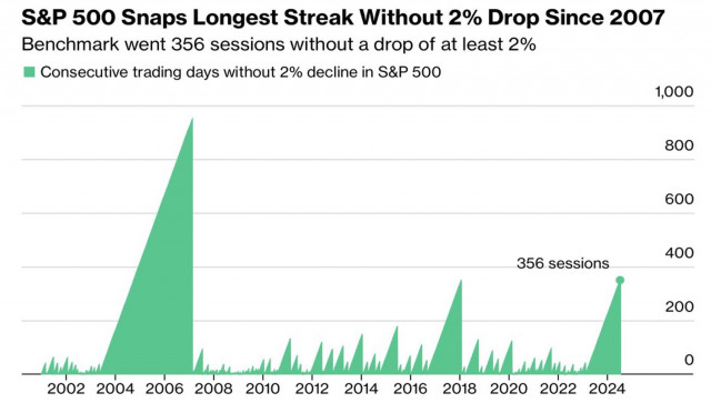 https://forex-images.ifxdb.com/userfiles/20240725/appsimage_analytics66a22b874e368.jpg