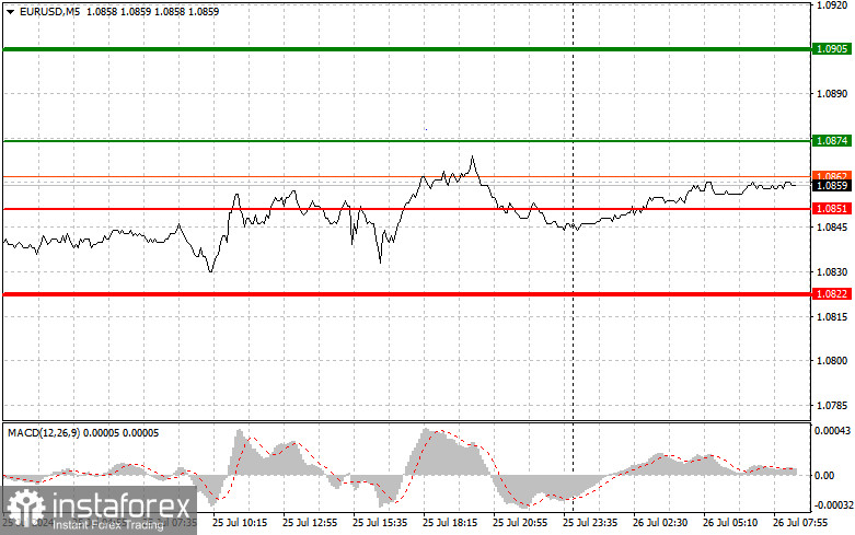  EURUSD: semplici consigli di trading per i trader principianti il 26 luglio. Analisi delle operazioni Forex di ieri