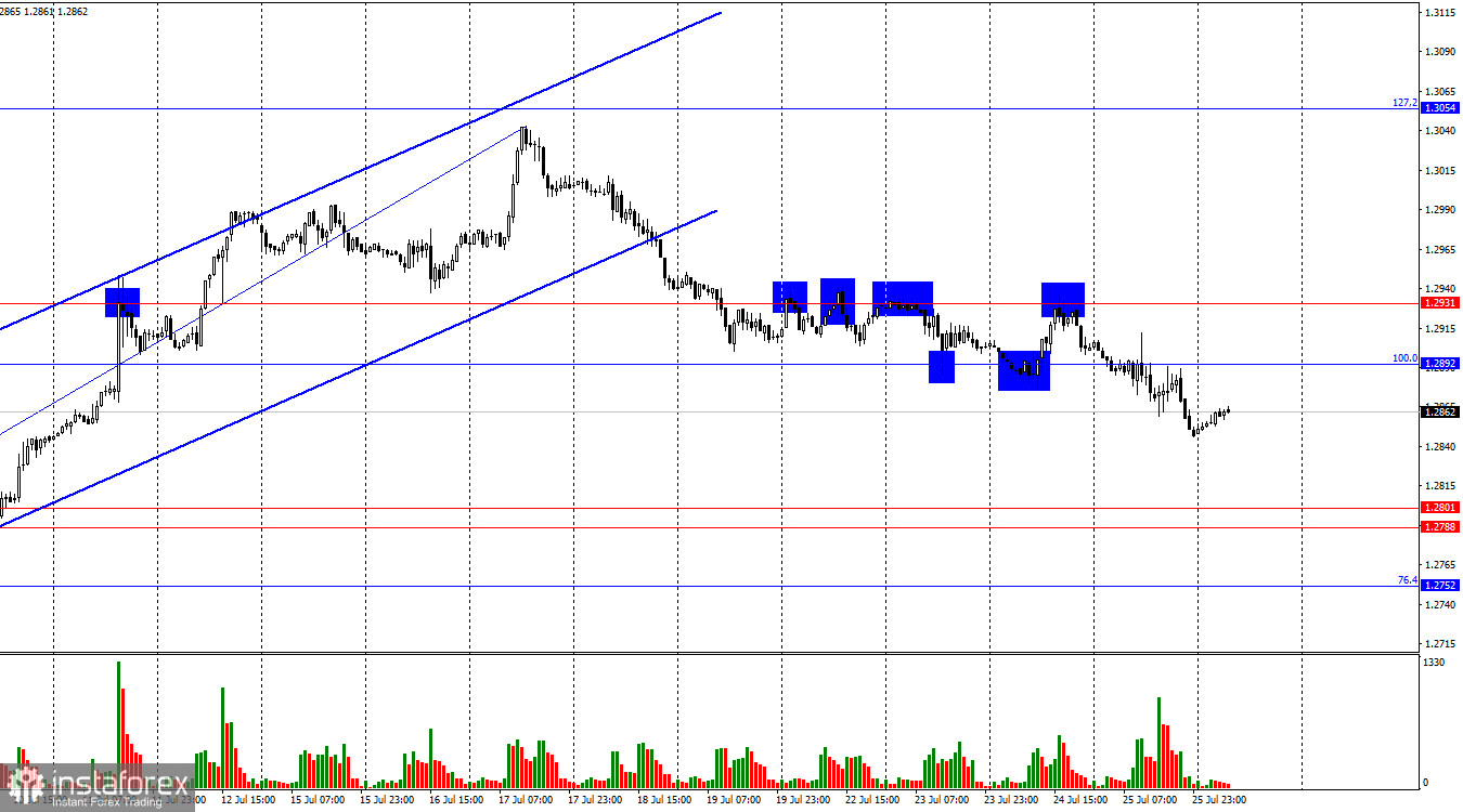 GBP/USD. 26 июля. Преград для дальнейшего падения британца нет 