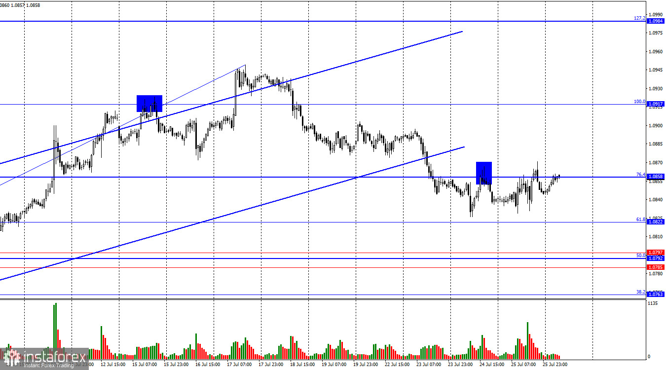 EUR/USD. 26 июля. Медведи упускают отличную возможность укрепить свое преимущество