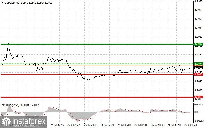 GBPUSD: простые советы по торговле для начинающих трейдеров на 26 июля (американская сессия)