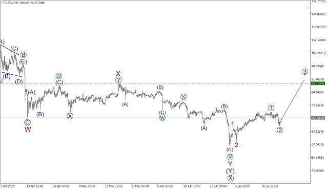  LTC/USD 25 luglio. Come le altre principali criptovalute, Litecoin ha iniziato a crescere!