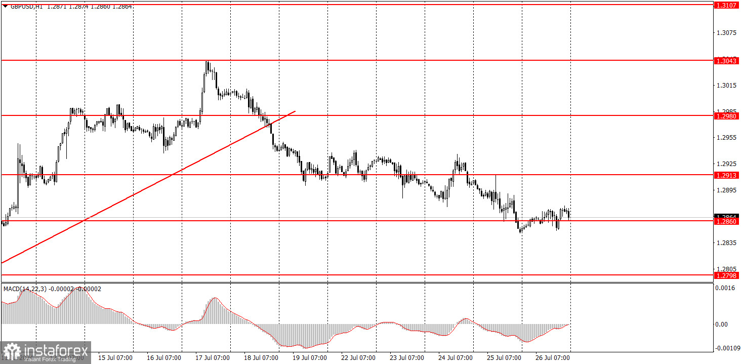 Как торговать валютную пару GBP/USD 29 июля? Простые советы и разбор сделок для новичков. 