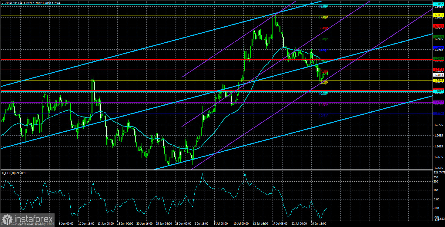 Обзор пары GBP/USD. Превью недели. NonFarm Payrolls и безработица в США ни на что не повлияют.