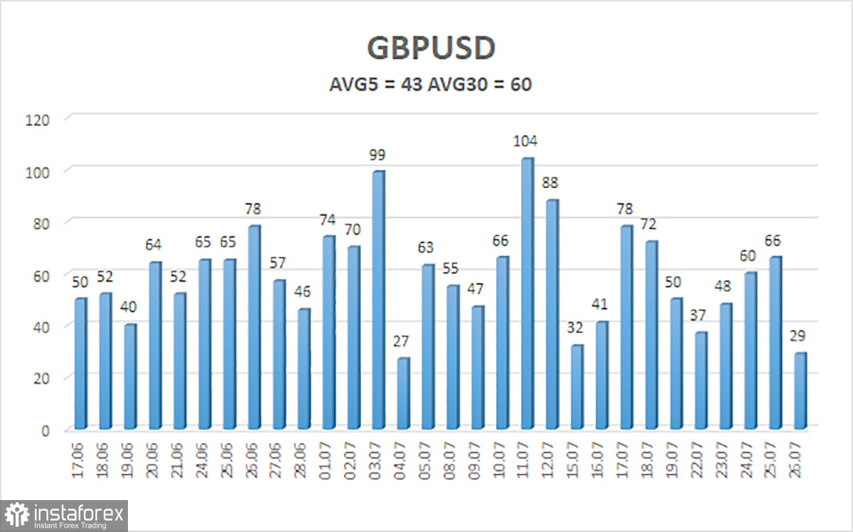 Обзор пары GBP/USD. Превью недели. NonFarm Payrolls и безработица в США ни на что не повлияют.