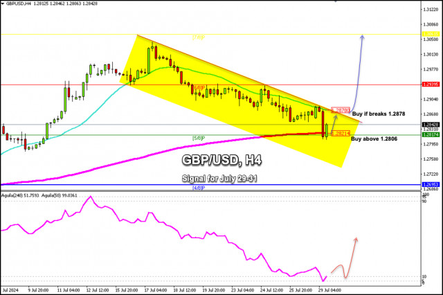 Semnale de tranzacționare pentru GBP/USD pentru 29-31 iulie 2024: cumpărați peste 1.2806 (200 EMA - 5/8 Murray)