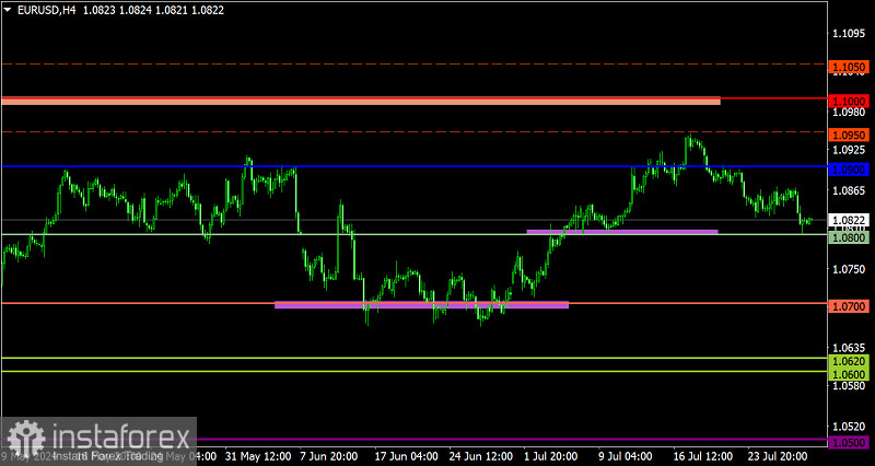 Торговый план по EUR/USD и GBP/USD на 30.07.2024