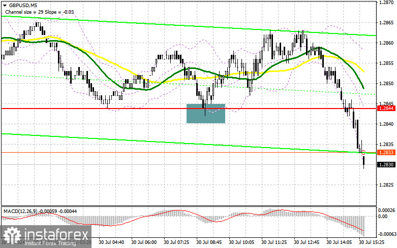 GBP/USD: план на американскую сессию 30 июля (разбор утренних сделок). Фунт уверенно движется по тренду