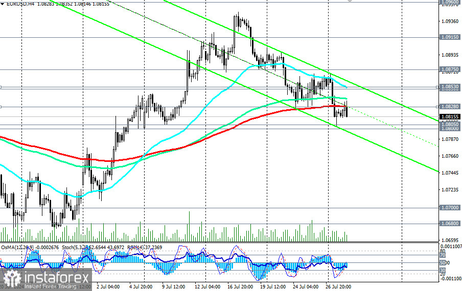 EUR/USD: торговые сценарии на 30.07 – 02.08.2024