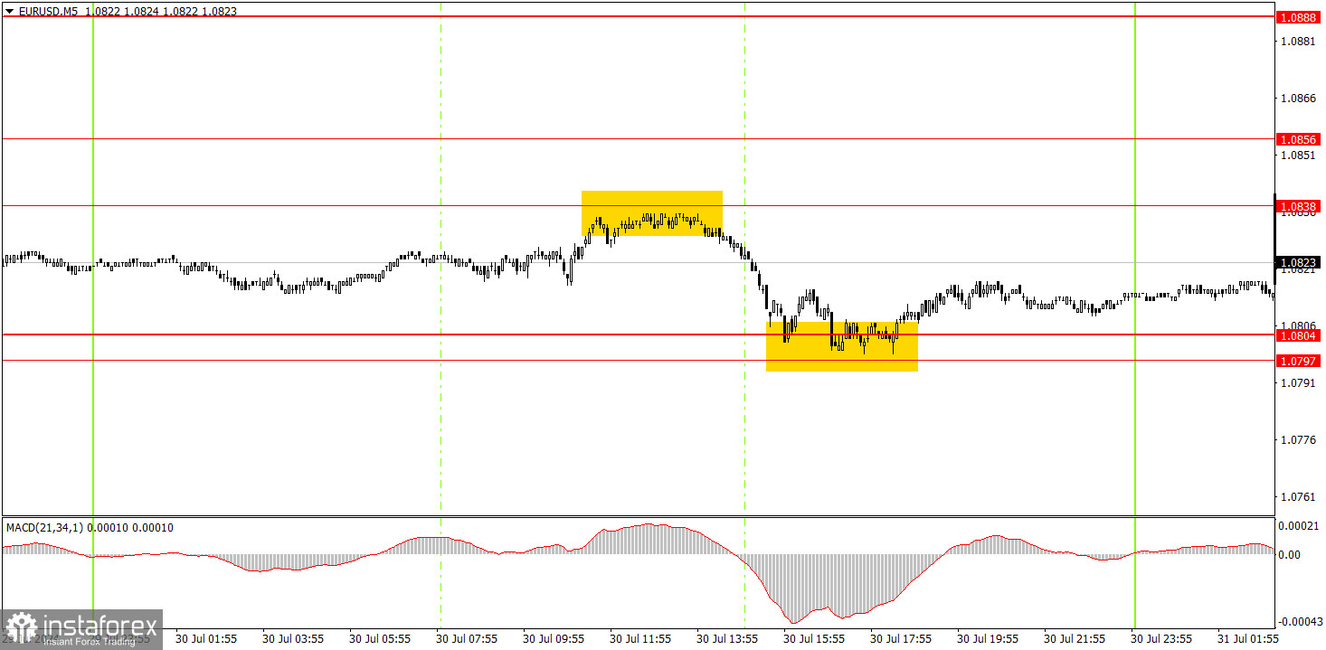  ¿Cómo operar con el par EUR/USD el 31 de julio? Consejos sencillos y análisis de las operaciones para principiantes.