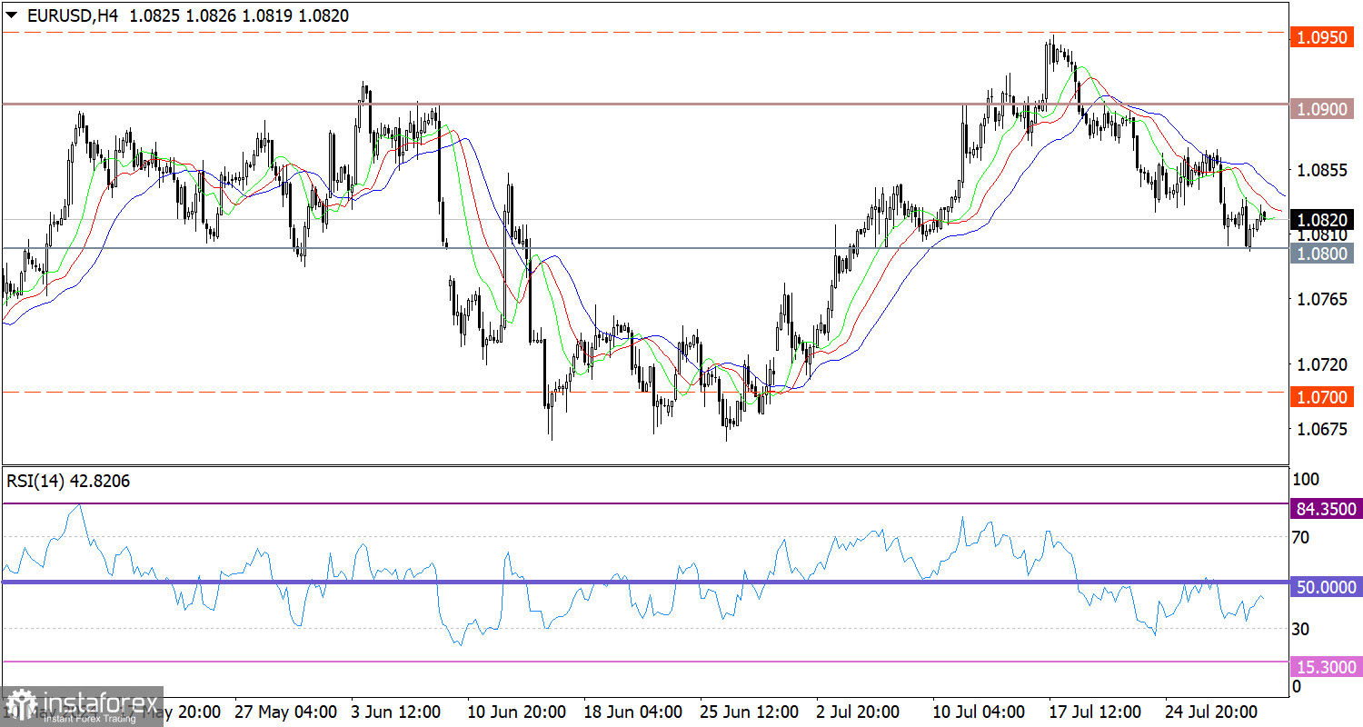 Горящий прогноз по EUR/USD от 31.07.2024