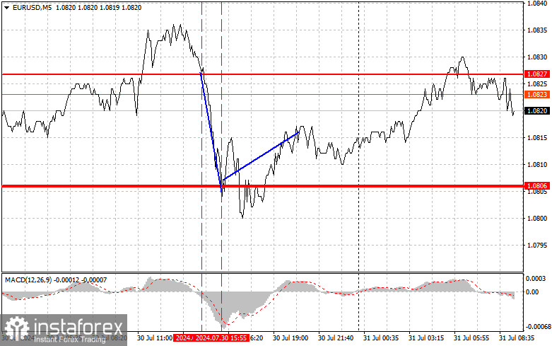  EURUSD: semplici consigli di trading per i trader principianti il 31 luglio. Analisi delle operazioni Forex di ieri