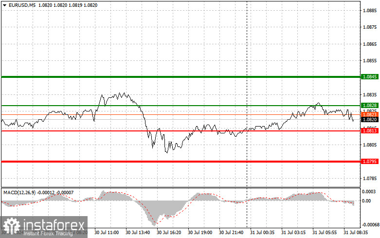 EURUSD: простые советы по торговле для начинающих трейдеров на 31 июля. Разбор вчерашних сделок на Форексе