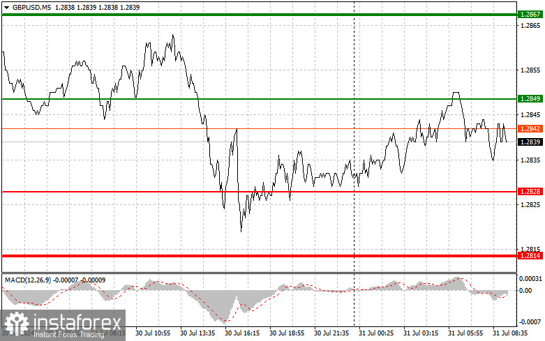  GBPUSD: semplici consigli di trading per i trader principianti il 31 luglio. Analisi delle operazioni Forex di ieri