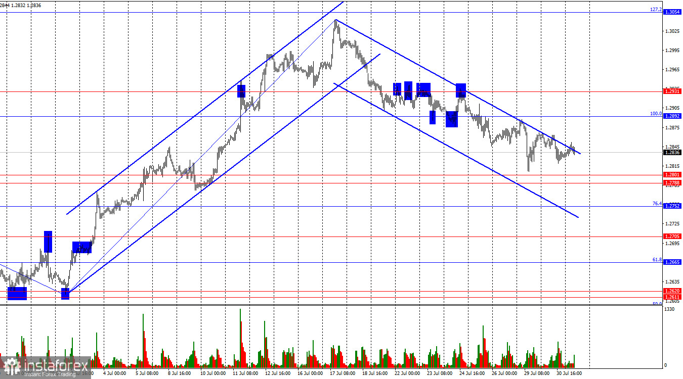 GBP/USD. 31 июля. Заседание ФРС. Чего ждать доллару?