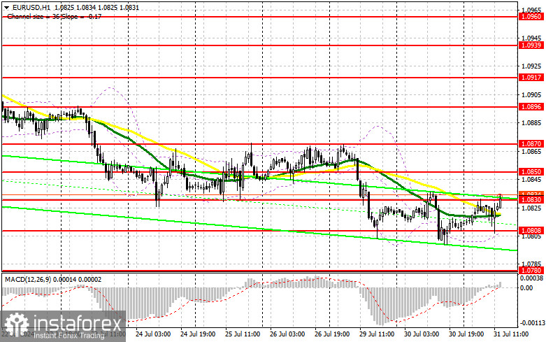 EUR/USD: план на американскую сессию 31 июля (разбор утренних сделок). Заседание ФРС вряд ли изменит ситуацию на рынке