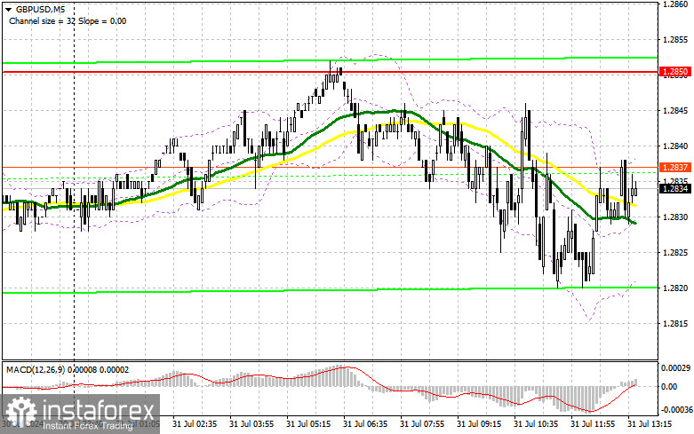 GBP/USD: план на американскую сессию 31 июля (разбор утренних сделок). Фунт решил подождать