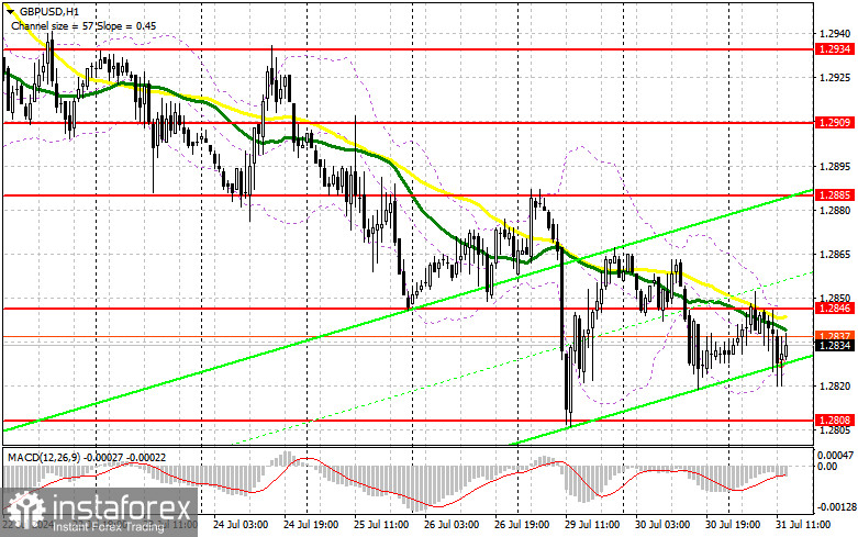 GBP/USD: план на американскую сессию 31 июля (разбор утренних сделок). Фунт решил подождать