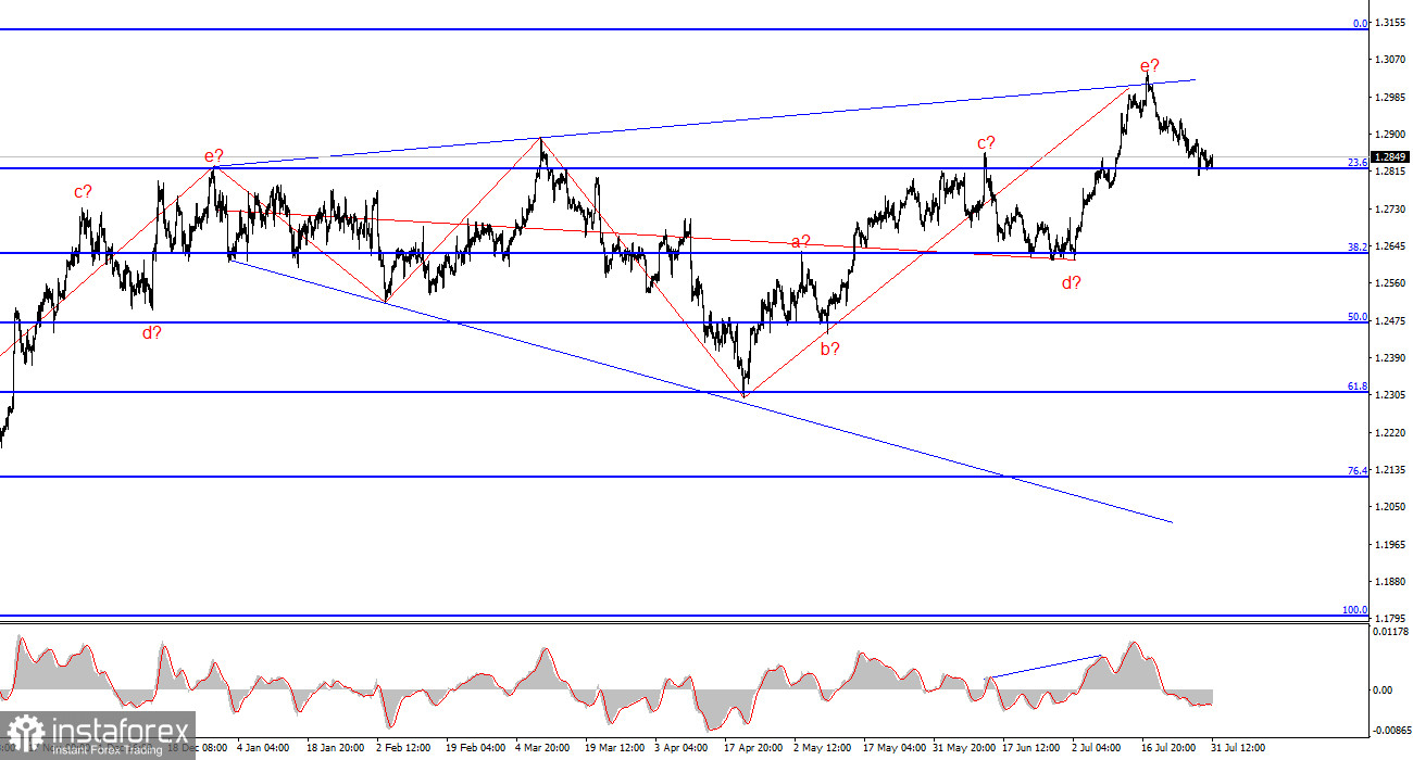 Анализ GBP/USD. 31 июля. ФРС вернет доллар в правильное русло?