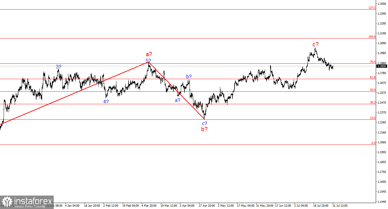 Анализ GBP/USD. 31 июля. ФРС вернет доллар в правильное русло?