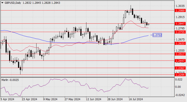 31 জুলাই, 2024 তারিখে GBP/USD-এর পূর্বাভাস