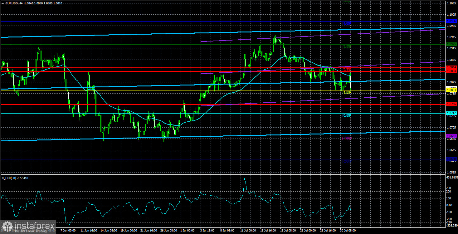  Análisis del par EUR/USD. El 1 de agosto. El hit parade de historias divertidas continúa.