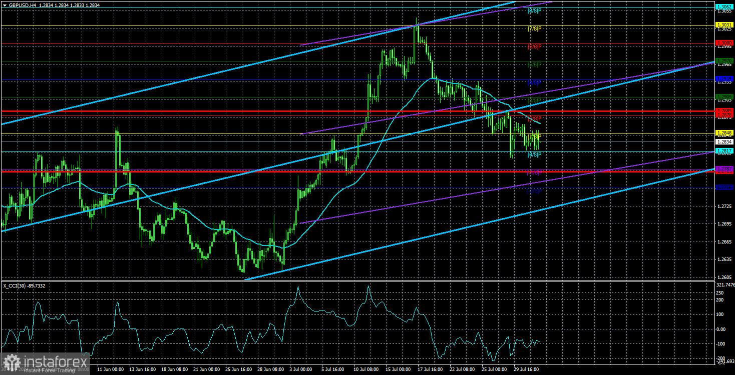  Análisis del par GBP/USD. El 1 de agosto. Reunión del Banco de Inglaterra: ¿nos preparamos para un colapso?