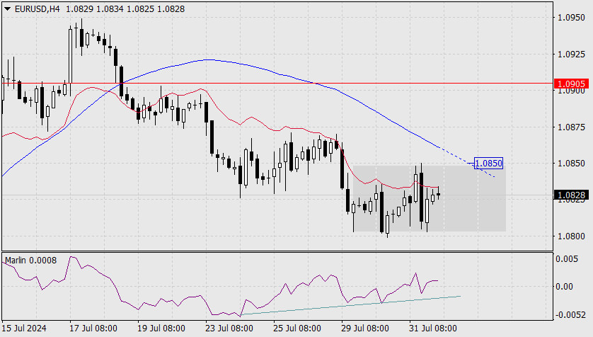 Forex Analysis from InstaForex - Page 2 Analytics66aafd054c980