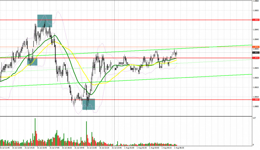 EUR/USD: план на европейскую сессию 1 августа. Commitment of Traders COT отчеты (разбор вчерашних сделок). Евро сумел удержать