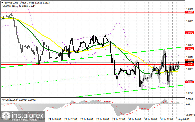  EUR/USD: plan para la sesión europea del 1 de agosto. Informe COT del Commitment of Traders (análisis de las operaciones de ayer). El euro logró mantener el equilibrio