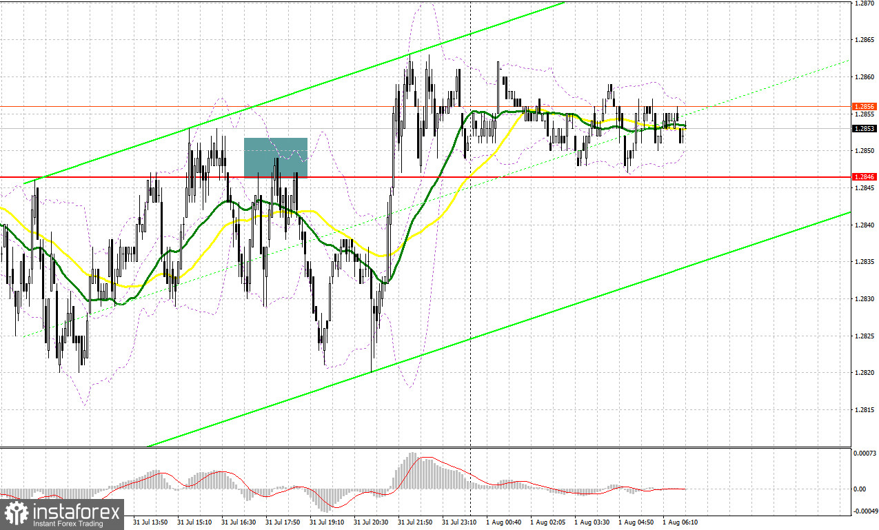 GBP/USD: plan para la sesión europea del 1 de agosto. Informe COT del Commitment of Traders (análisis de las operaciones de ayer). La libra se prepara para fuertes...