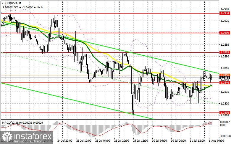 GBP/USD: план на европейскую сессию 1 августа. Commitment of Traders COT-отчеты (разбор вчерашних сделок). Фунт готовится к высокой турбулентности