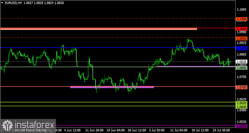 Торговый план по EUR/USD и GBP/USD на 01.08.2024