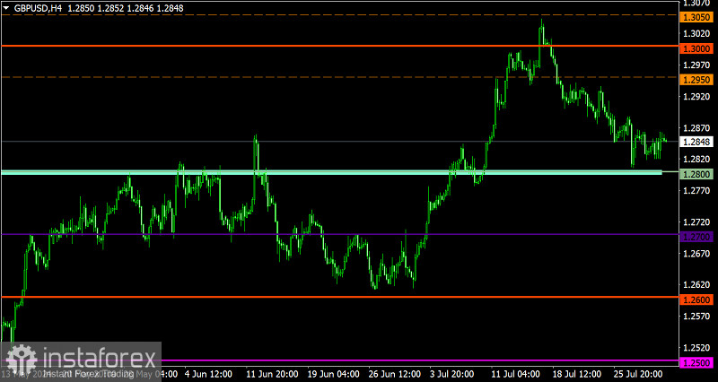 Торговый план по EUR/USD и GBP/USD на 01.08.2024