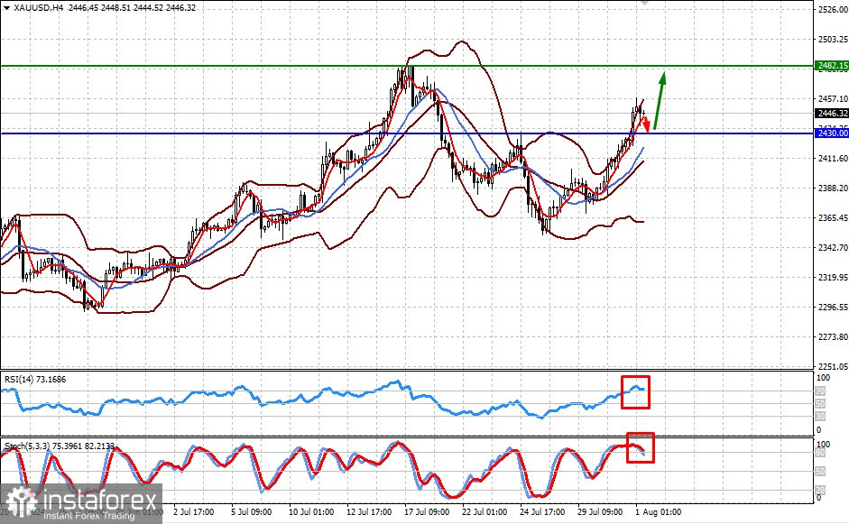  La Fed sigue manipulando hábilmente a los mercados (existe la posibilidad de que el par GBP/JPY vuelva a bajar y el par XAU/USD a subir)