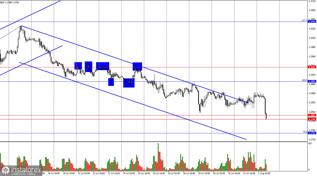 GBP/USD. 1 августа. Британцу не стоит ждать поддержки от Банка Англии