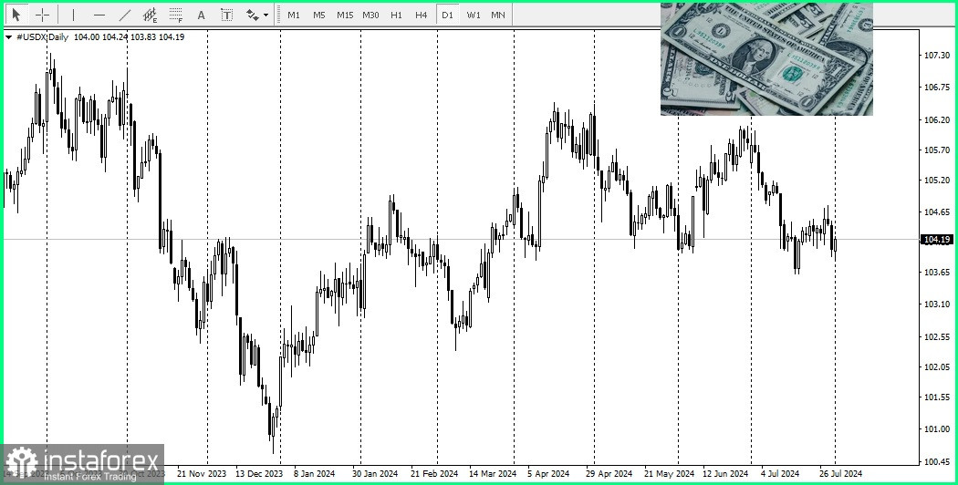 AUD/USD. Обзор, аналитика. Сегодня пара AUD/USD привлекает новых продавцов